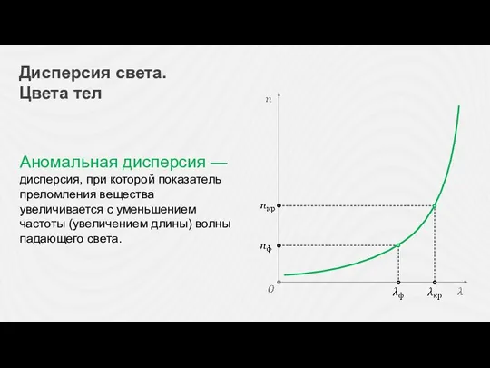 Дисперсия света. Цвета тел Аномальная дисперсия — дисперсия, при которой показатель преломления