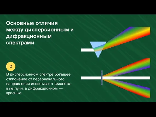 Основные отличия между дисперсионным и дифракционным спектрами