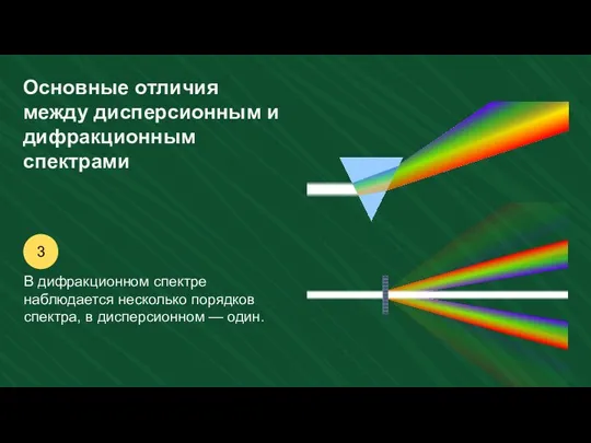 Основные отличия между дисперсионным и дифракционным спектрами