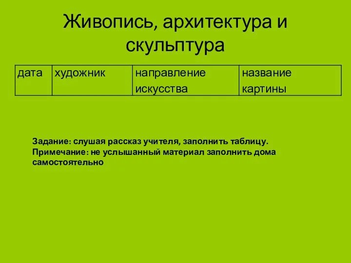 Живопись, архитектура и скульптура Задание: слушая рассказ учителя, заполнить таблицу. Примечание: не