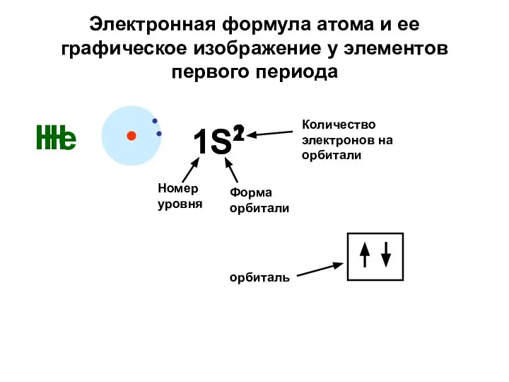 Электронная формула атома и ее графическое изображение у элементов первого периода Н