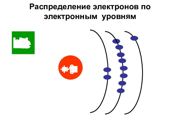 Распределение электронов по электронным уровням Н + 1 Не + 2 Li