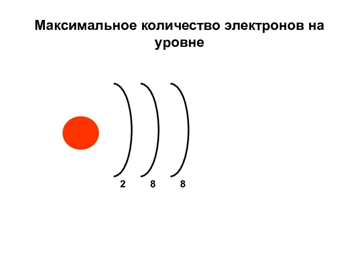 Максимальное количество электронов на уровне