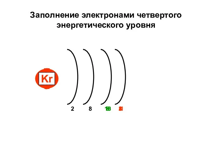 Заполнение электронами четвертого энергетического уровня 8 1 K Ca Sc Ti 2