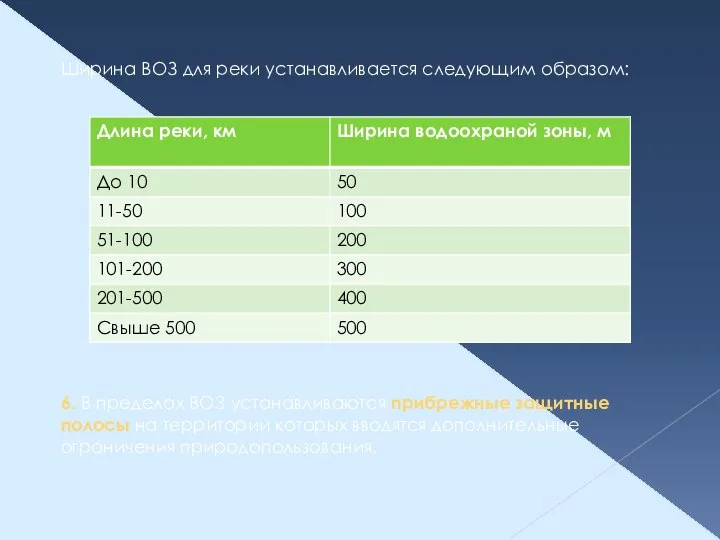 Ширина ВОЗ для реки устанавливается следующим образом: 6. В пределах ВОЗ устанавливаются