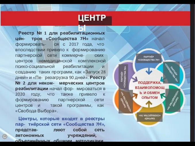 ПОДДЕРЖКА, ВЗАИМОПОМОЩЬ И ОБМЕН ОПЫТОМ Реестр № 1 для реабилитационных цен- тров