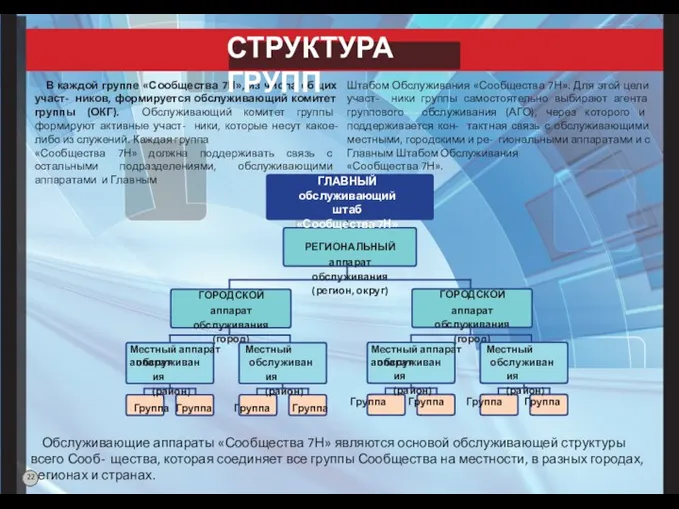 ГЛАВНЫЙ обслуживающий штаб «Сообщества 7Н» РЕГИОНАЛЬНЫЙ аппарат обслуживания (регион, округ) ГОРОДСКОЙ аппарат