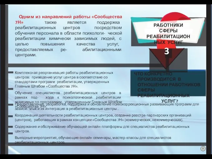 Комплексная реорганизация работы реабилитационных центров: приведение услуг центра в соответствие со стандартами