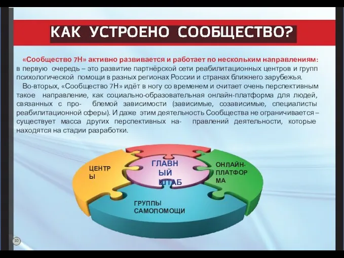 «Сообщество 7Н» активно развивается и работает по нескольким направлениям: в первую очередь