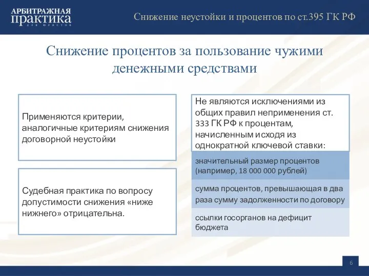 Снижение процентов за пользование чужими денежными средствами Применяются критерии, аналогичные критериям снижения