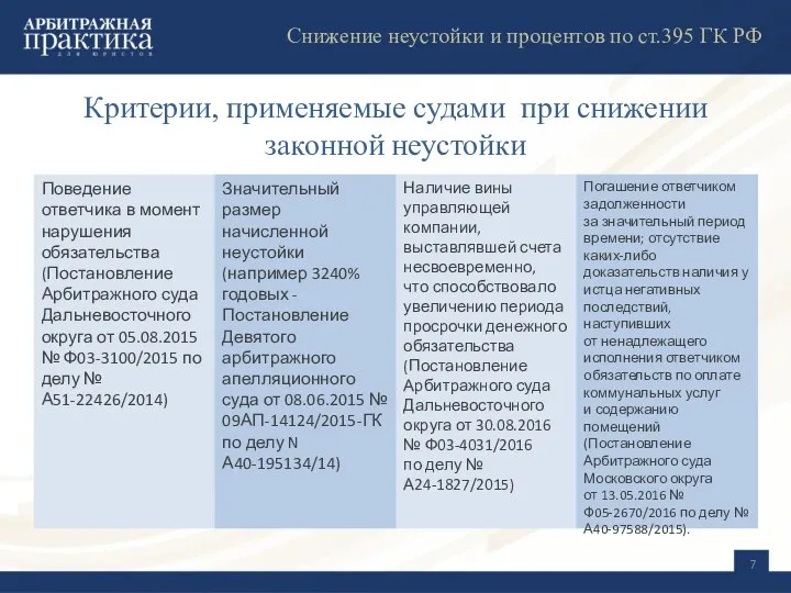 Критерии, применяемые судами при снижении законной неустойки Поведение ответчика в момент нарушения