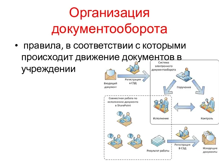 Организация документооборота правила, в соответствии с которыми происходит движение документов в учреждении