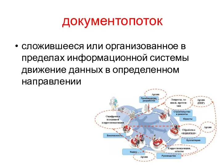 документопоток сложившееся или организованное в пределах информационной системы движение данных в определенном направлении