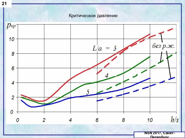 21 NSN 2017, Санкт-Петербург Критическое давление