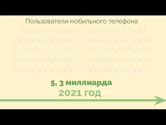 5, 3 миллиарда 2021 год Пользователи мобильного телефона