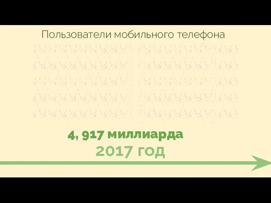 4, 917 миллиарда 2017 год Пользователи мобильного телефона