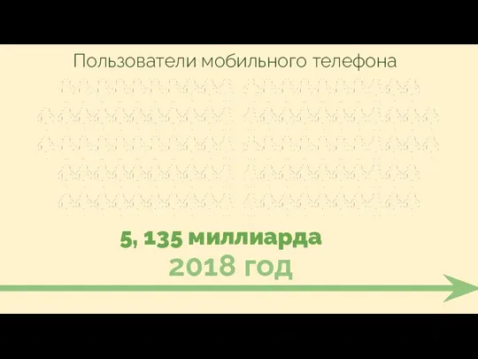 5, 135 миллиарда 2018 год Пользователи мобильного телефона