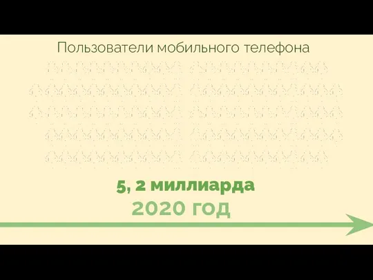 5, 2 миллиарда 2020 год Пользователи мобильного телефона