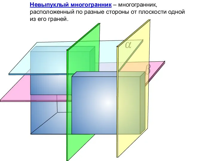 Невыпуклый многогранник – многогранник, расположенный по разные стороны от плоскости одной из его граней.