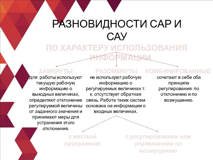 ПО ХАРАКТЕРУ ИСПОЛЬЗОВАНИЯ ИНФОРМАЦИИ РАЗНОВИДНОСТИ САР И САУ ЗАМКНУТЫЕ РАЗОМКНУТЫЕ КОМБИНИРОВАННЫЕ для