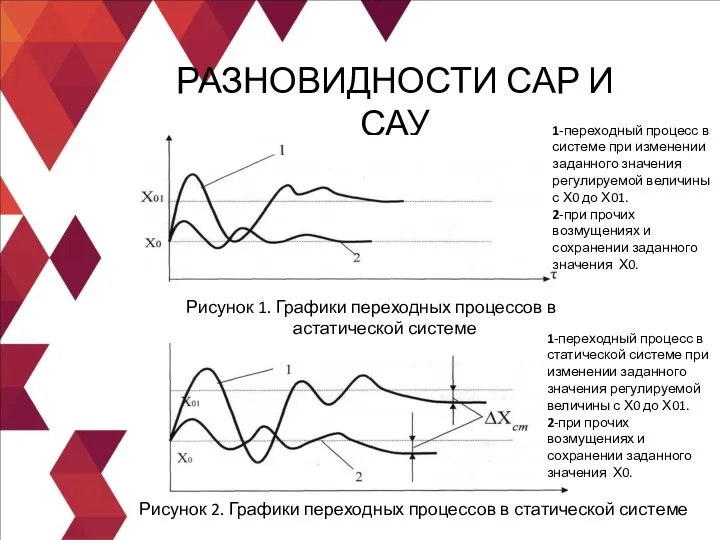 Рисунок 1. Графики переходных процессов в астатической системе РАЗНОВИДНОСТИ САР И САУ