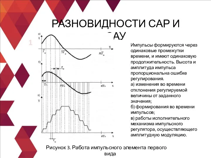 Рисунок 3. Работа импульсного элемента первого вида РАЗНОВИДНОСТИ САР И САУ 1