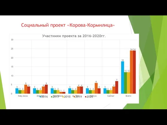 Социальный проект «Корова-Кормилица»