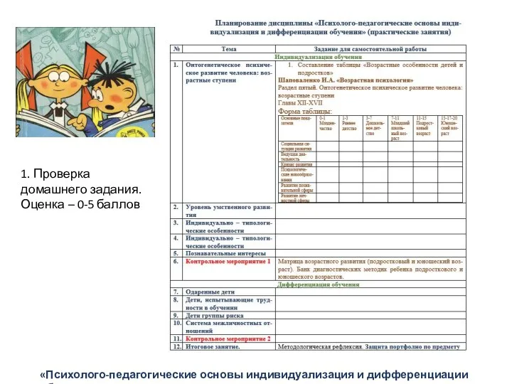 «Психолого-педагогические основы индивидуализация и дифференциации обучения» 1. Проверка домашнего задания. Оценка – 0-5 баллов