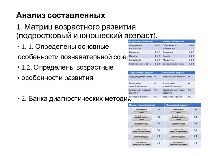 Анализ составленных 1. Матриц возрастного развития (подростковый и юношеский возраст). 1. 1.