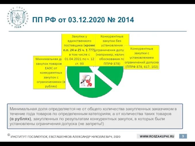 ПП РФ от 03.12.2020 № 2014 Минимальная доля определяется не от общего