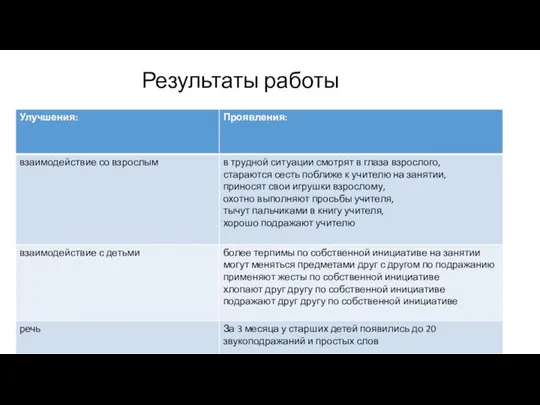 Результаты работы