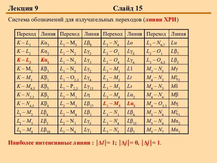 Лекция 9 Слайд 15 Система обозначений для излучательных переходов (линии ХРИ) Наиболее