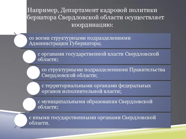 Например, Департамент кадровой политики Губернатора Свердловской области осуществляет координацию: