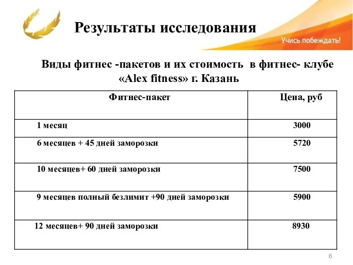 6 Результаты исследования Виды фитнес -пакетов и их стоимость в фитнес- клубе «Alex fitness» г. Казань