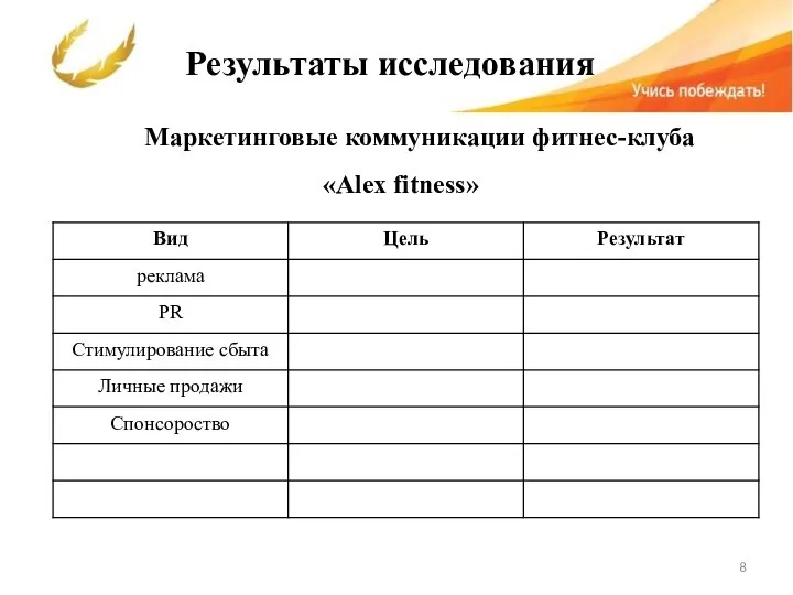 Результаты исследования Маркетинговые коммуникации фитнес-клуба «Alex fitness»