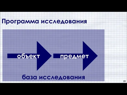 Программа исследования база исследования объект предмет