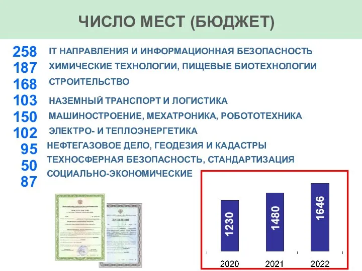 НАЗЕМНЫЙ ТРАНСПОРТ И ЛОГИСТИКА МАШИНОСТРОЕНИЕ, МЕХАТРОНИКА, РОБОТОТЕХНИКА ЭЛЕКТРО- И ТЕПЛОЭНЕРГЕТИКА 258 187