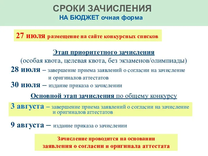 СРОКИ ЗАЧИСЛЕНИЯ Этап приоритетного зачисления (особая квота, целевая квота, без экзаменов/олимпиады) 28