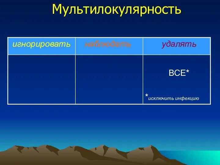 Мультилокулярность