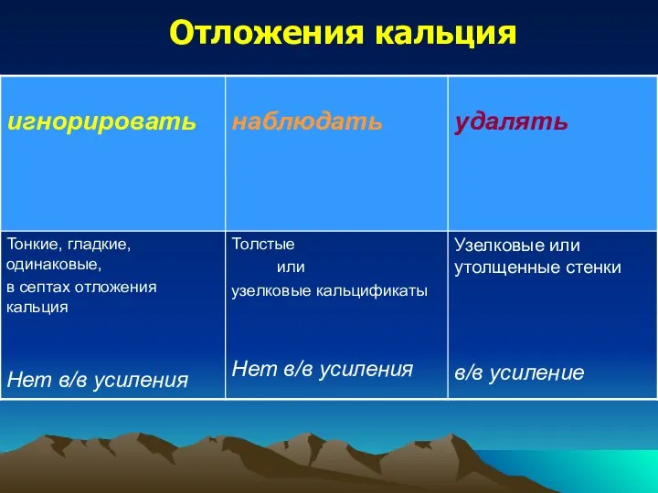 Отложения кальция