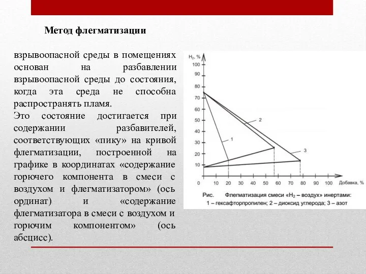 Метод флегматизации взрывоопасной среды в помещениях основан на разбавлении взрывоопасной среды до