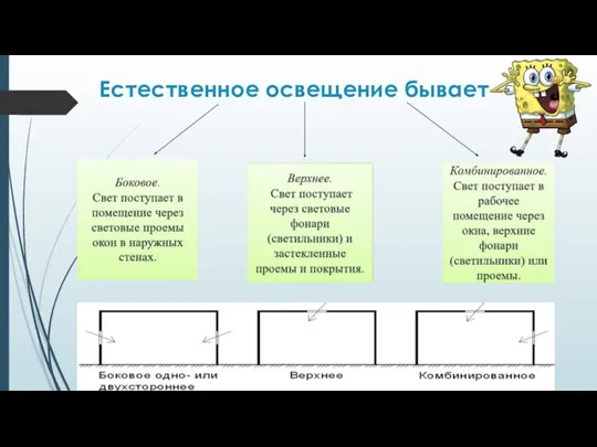 Естественное освещение бывает