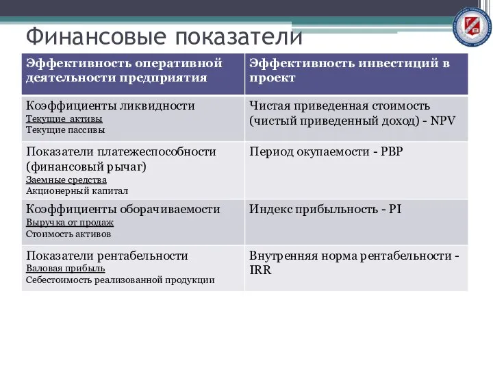 Финансовые показатели