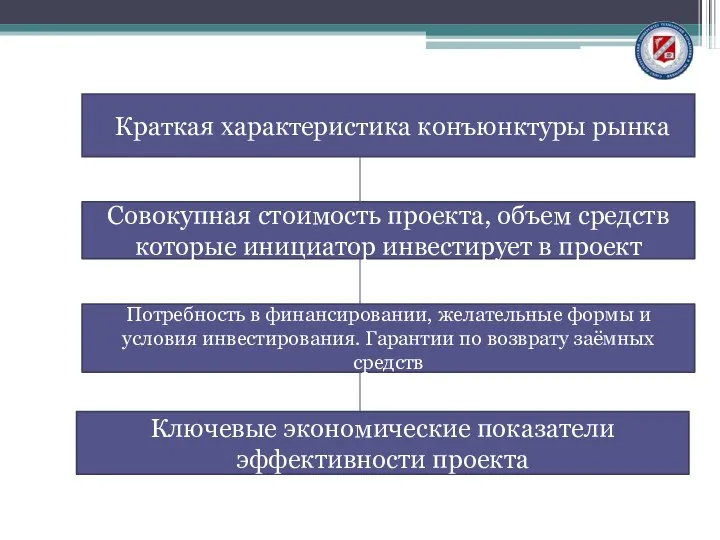 Краткая характеристика конъюнктуры рынка Совокупная стоимость проекта, объем средств которые инициатор инвестирует