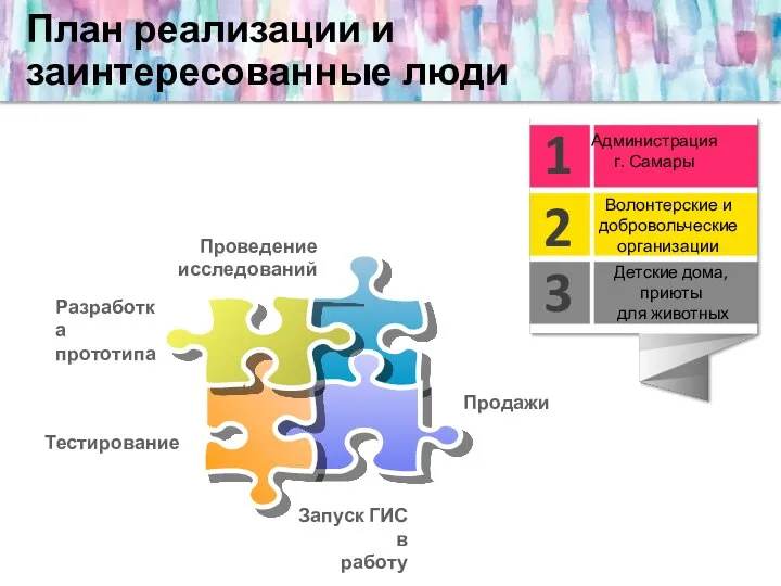 План реализации и заинтересованные люди Разработка прототипа Запуск ГИС в работу Проведение