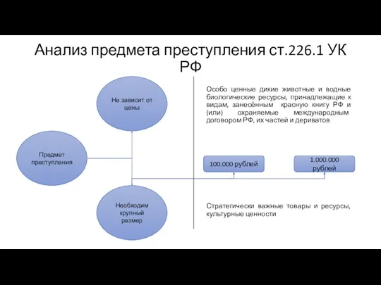 Анализ предмета преступления ст.226.1 УК РФ Предмет преступления Необходим крупный размер Не