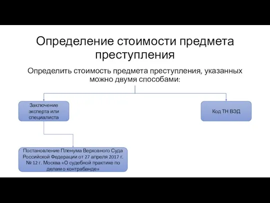 Определение стоимости предмета преступления Определить стоимость предмета преступления, указанных можно двумя способами: