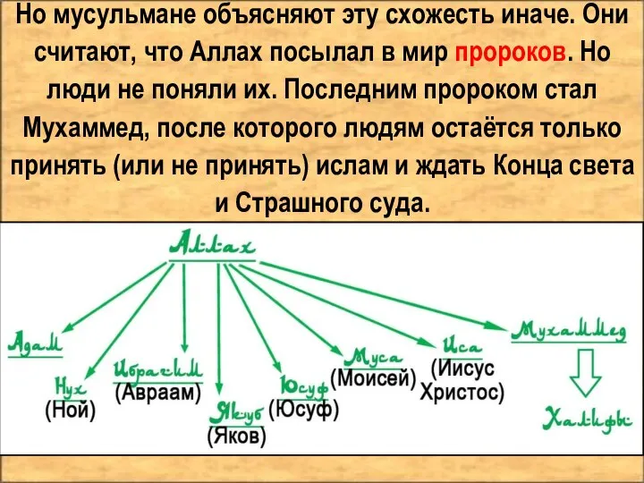 Но мусульмане объясняют эту схожесть иначе. Они считают, что Аллах посылал в