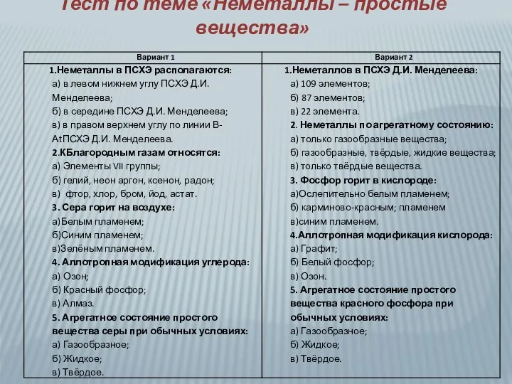 Тест по теме «Неметаллы – простые вещества»