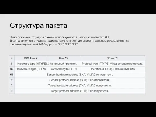 Ниже показана структура пакета, используемого в запросах и ответах ARP. В сетях